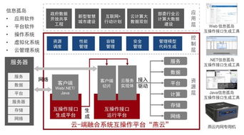 北京大學(xué)梅宏院士團(tuán)隊(duì)榮獲2018年國(guó)家技術(shù)發(fā)明一等獎(jiǎng)
