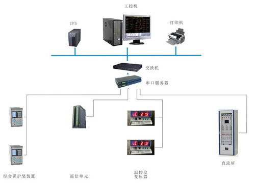 華北工控 以專(zhuān)用計(jì)算機(jī)方案賦能電力監(jiān)控，助推電網(wǎng)智能化進(jìn)程