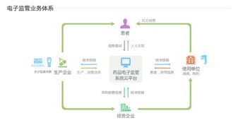阿里健康網(wǎng)頁(yè)正式上線，醫(yī)療健康生態(tài)系統(tǒng)雛形初現(xiàn)，信息系統(tǒng)集成服務(wù)成核心