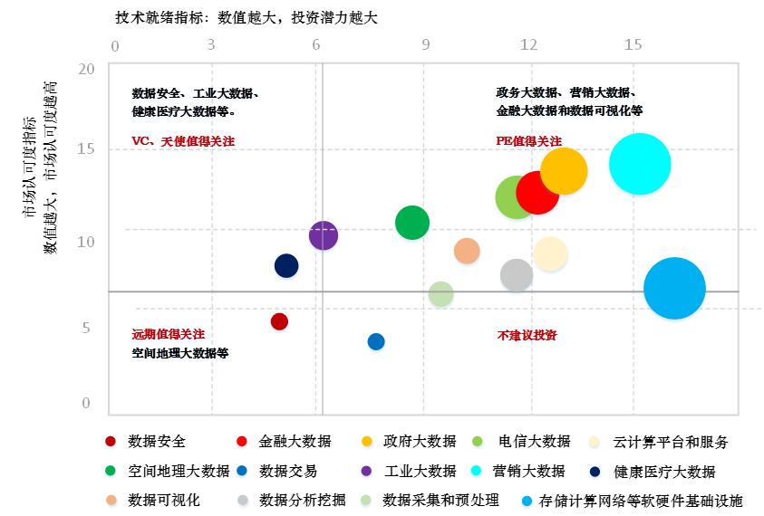 互聯網、政府和金融行業 大數據應用的核心陣地與地理數據技術的深度演進