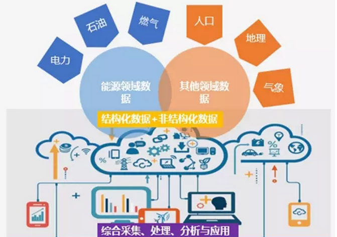 能源互聯網中的大數據 地理數據采集與處理的關鍵路徑